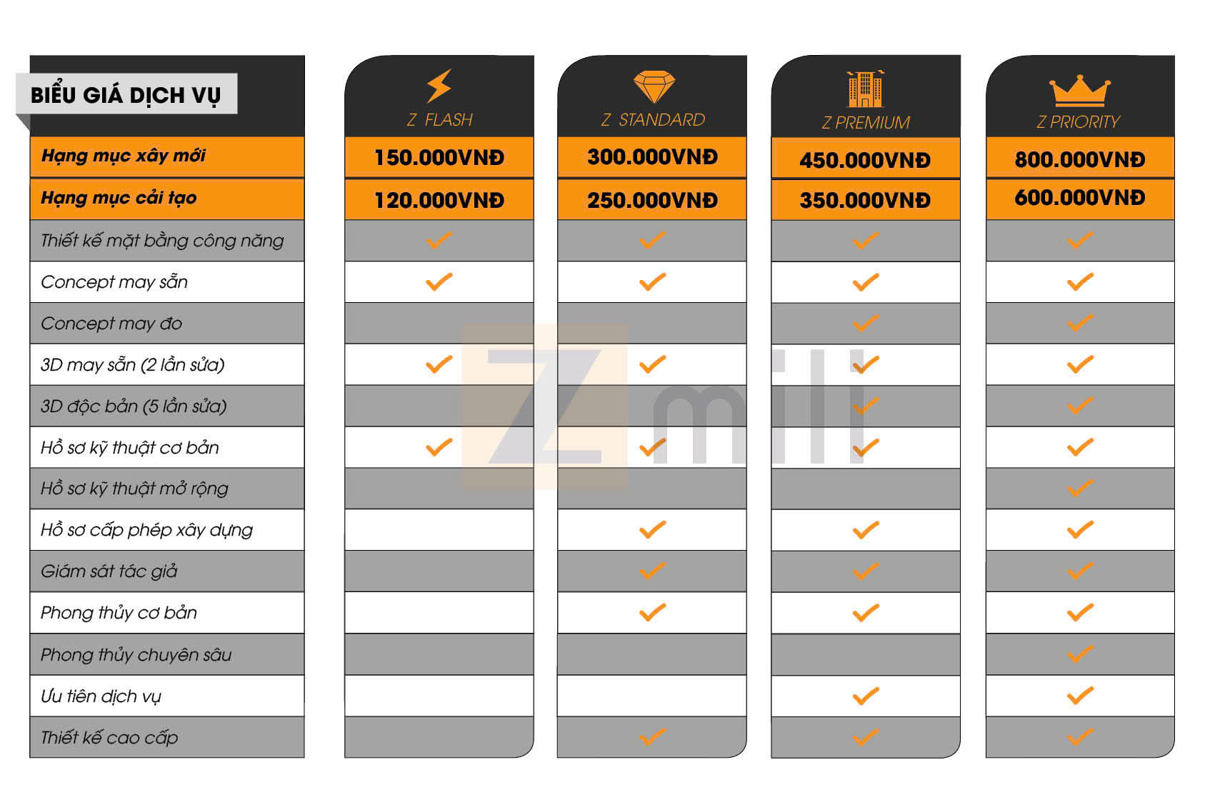 Thiết kế nội thất phòng khách biệt thự - Zmili Design