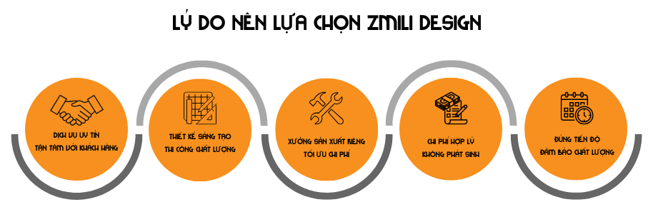 Zmili Design - Đơn vị thiết kế thi công số 1 Việt Nam