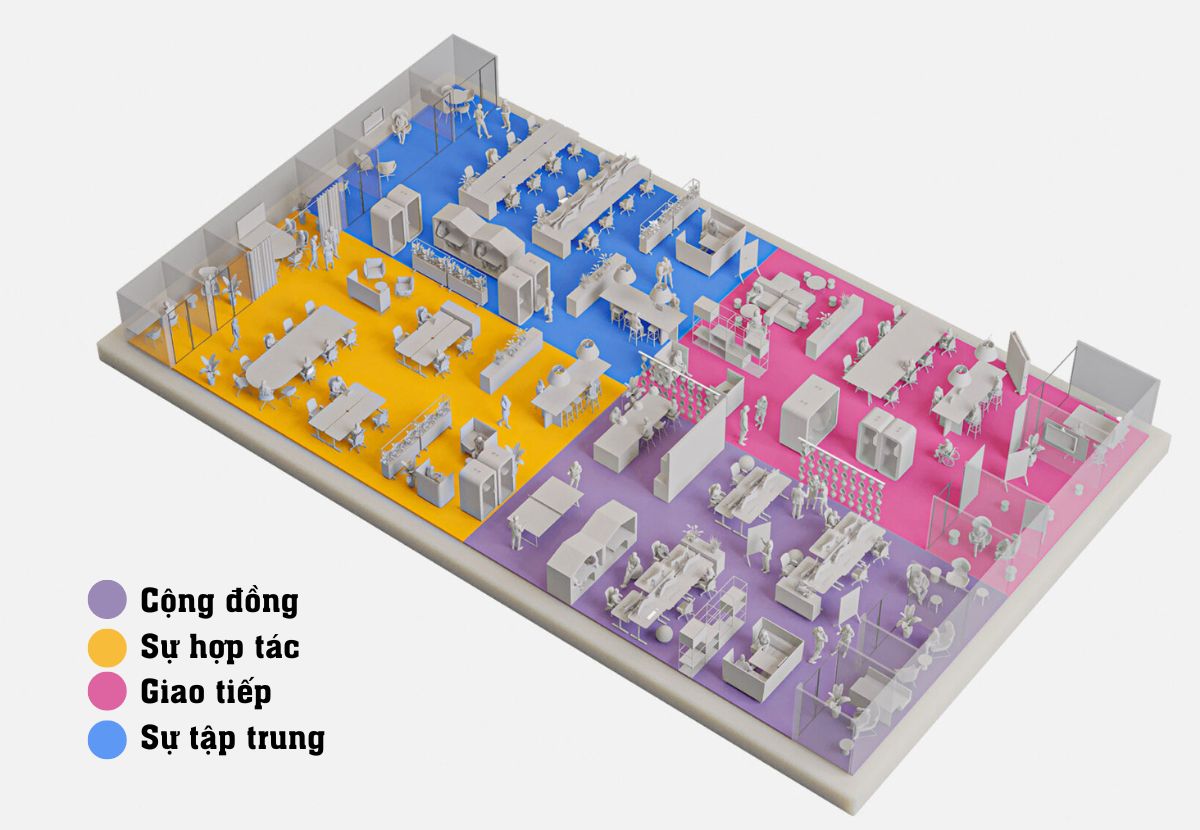 4 nhóm người chính trong một không gian văn phòng làm việc