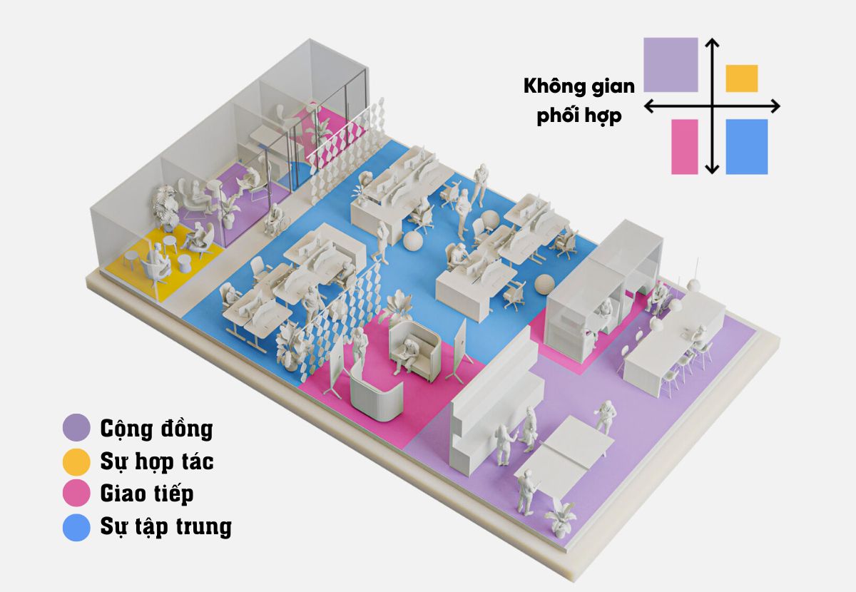 Thiết kế văn phòng dành cho nhóm Neurodivergent – Những bộ óc khác biệt