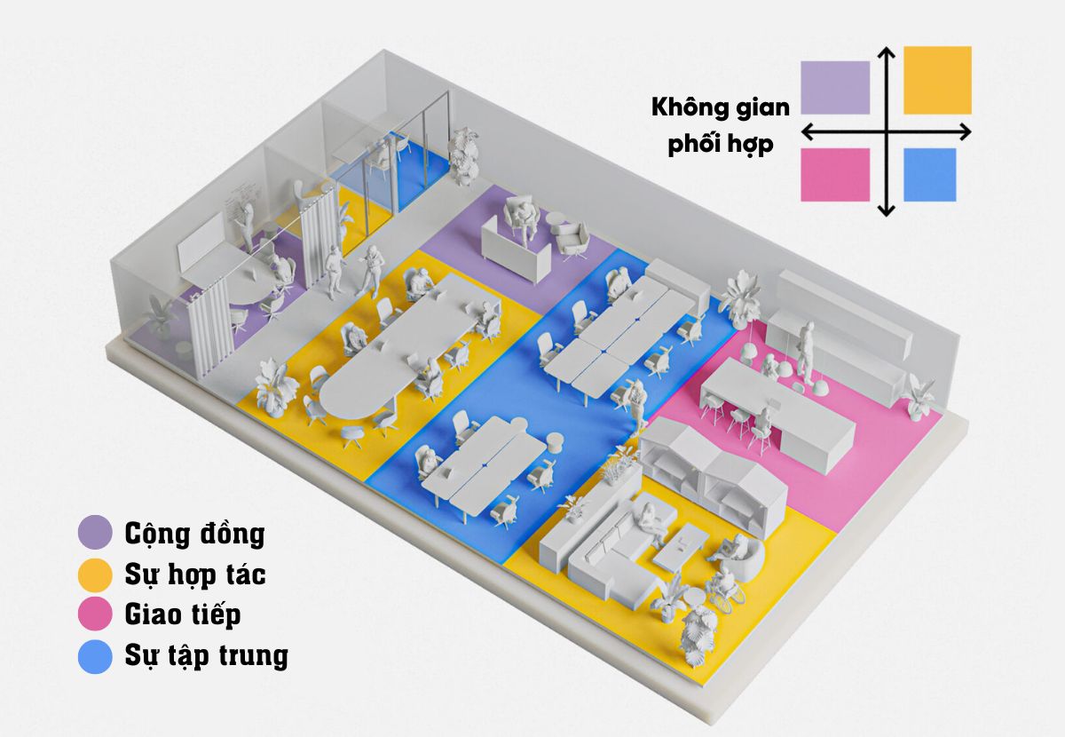 Thiết kế văn phòng dành cho nhóm Neurotypical – Phù hợp với môi trường mở