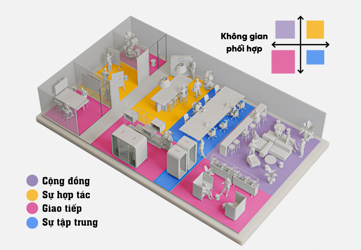 Thiết kế văn phòng dành cho nhóm Tìm kiếm cảm giác (Sensory Seeking)
