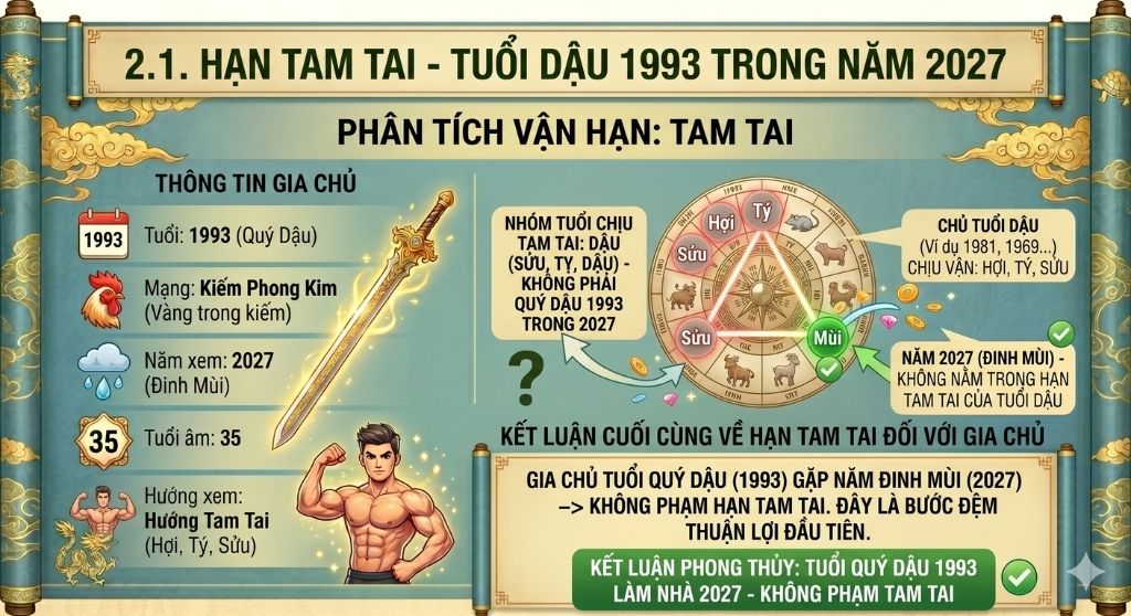 Tuổi Quý Dậu có phạm tam tai trong năm 2027 không?