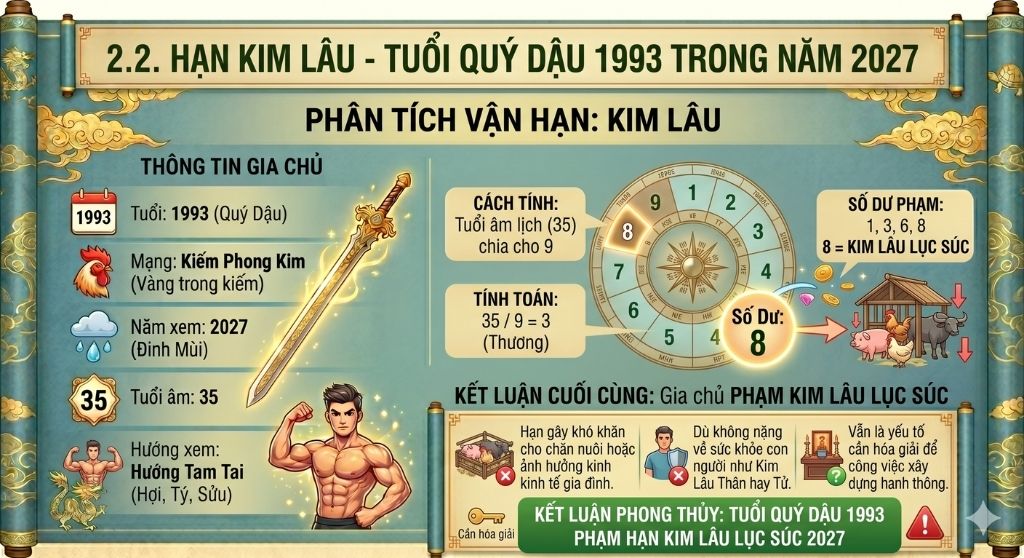 Tuổi Quý Dậu có phạm Kim Lâu trong năm 2027 không?