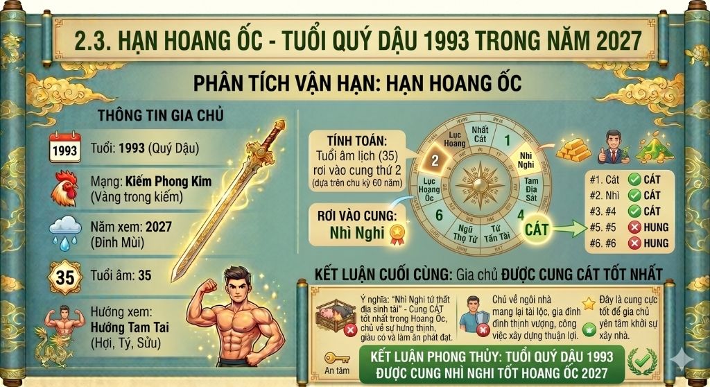 Tuổi Quý Dậu có phạm Hoang Ốc trong năm 2027 không?