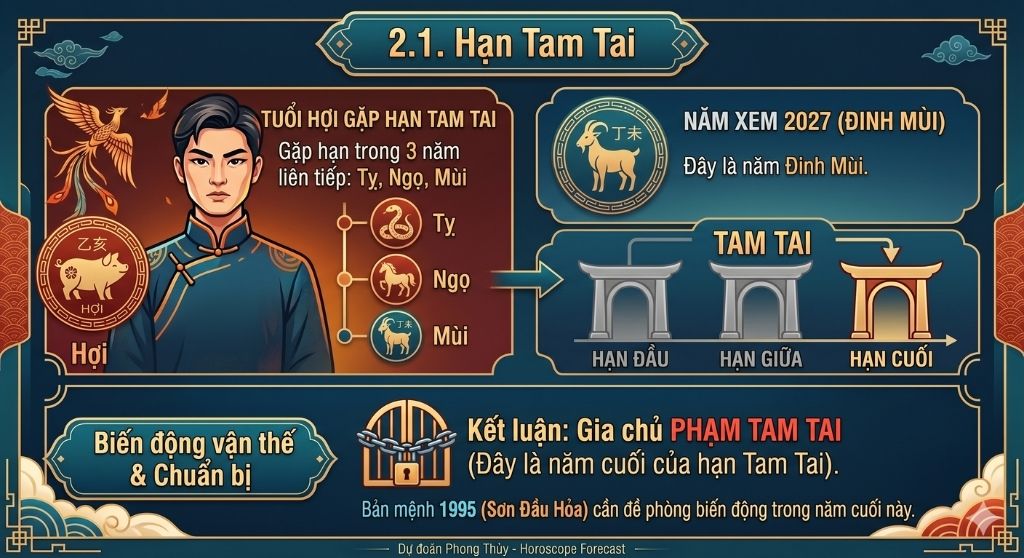 Gia chủ Ất Hợi 1995 phạm tam tại trong năm 2027