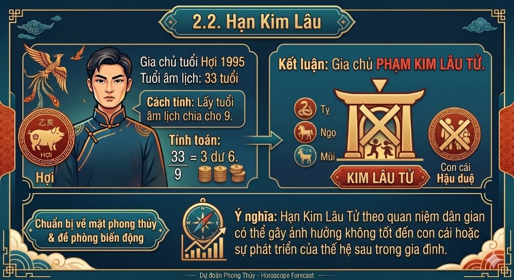 Gia chủ Ất Hợi 1995 phạm Lim Lâu Tử trong năm 2027