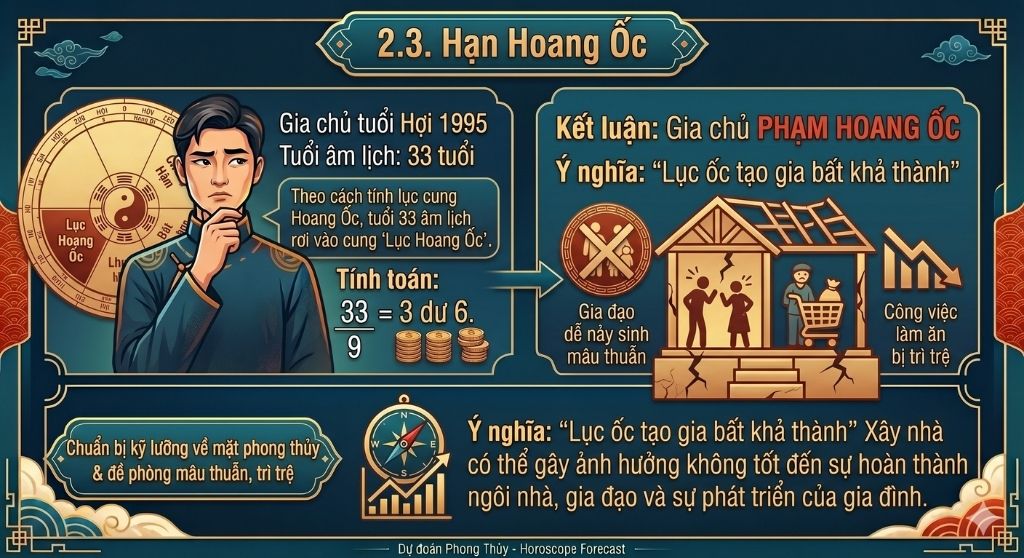 Gia chủ Ất Hợi 1995 phạm Lục Hoang Ốc trong năm 2027