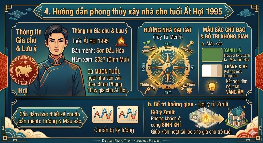 Hướng dẫn phong thủy xây nhà cho tuổi Ất Hợi 1995