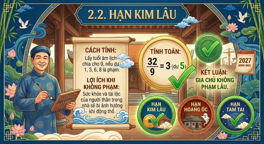 Gia chủ Bính Tý 1996 không phạm Kim Lâu trong năm 2027