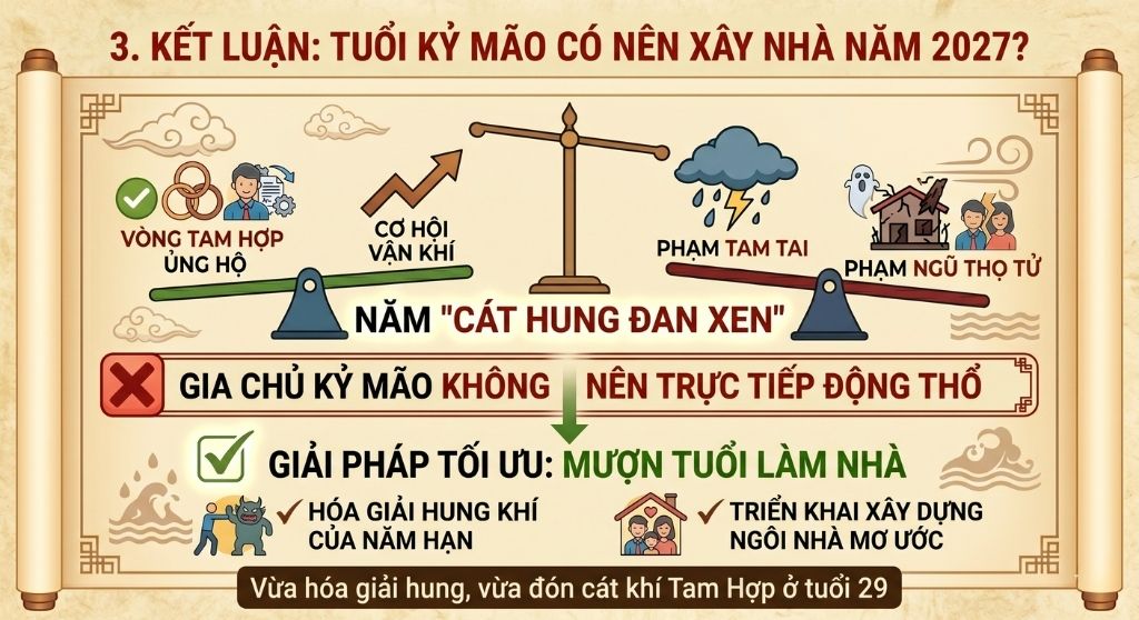 2027 gia chủ tuổi Kỷ mão nên mượn tuổi xây nhà
