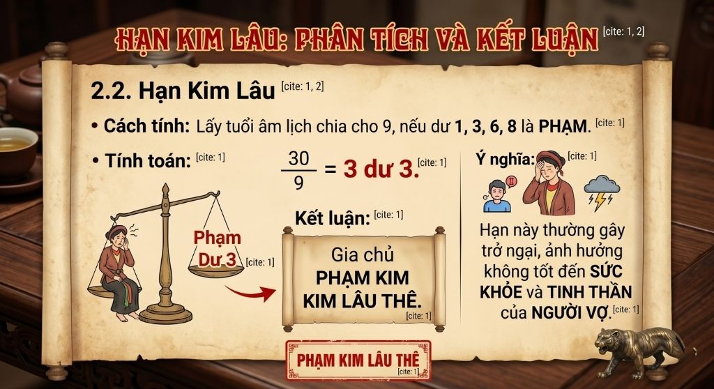 Gia chủ tuổi Mậu Dần 1998 phạm Kim Lâu Thê trong năm 2027