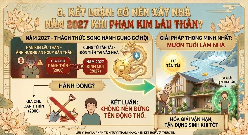 Gia chủ tuổi Canh Thìn nên mượn tuổi khi làm nhà năm 2027