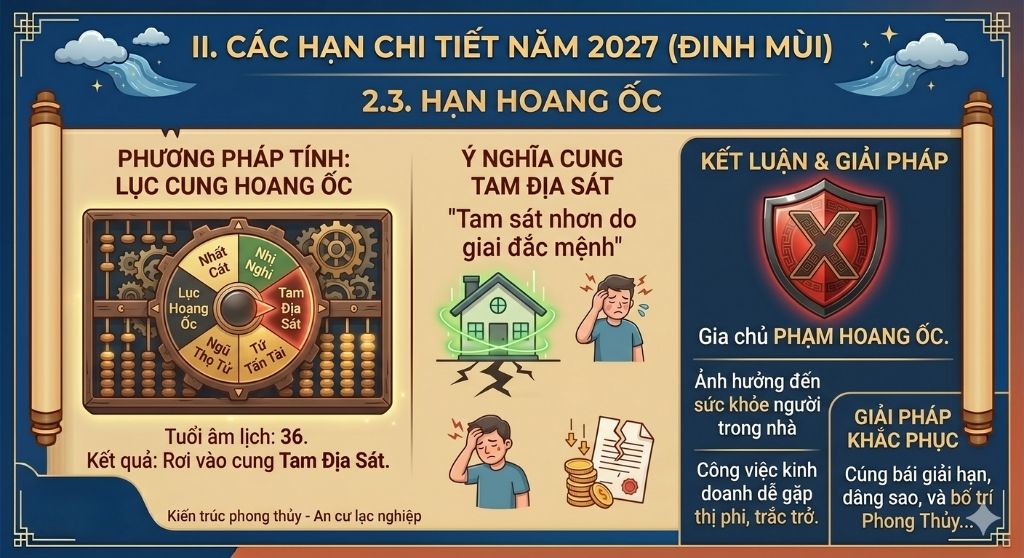2027 gia chủ tuổi Nhâm Thân rơi vào cung Tam Địa Sát, một cung xấu trong Hoang Ốc