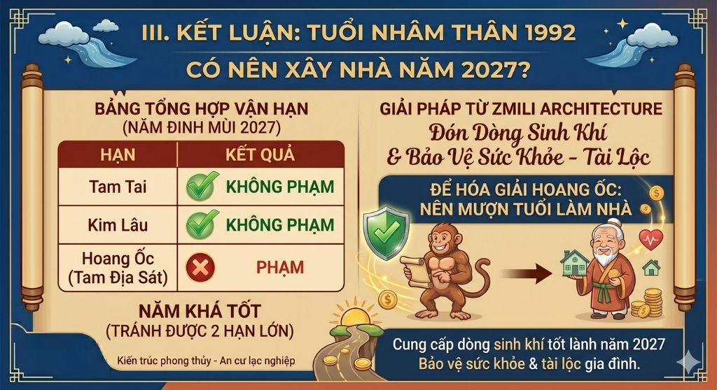 Năm 2027 gia chủ tuổi Nhâm Thân nên mượn tuổi khi làm nhà