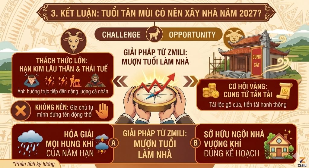 Năm 2027 gia chủ tuổi Tân Mùi nên mượn tuổi để làm nhà để hóa giải các hạn xấu