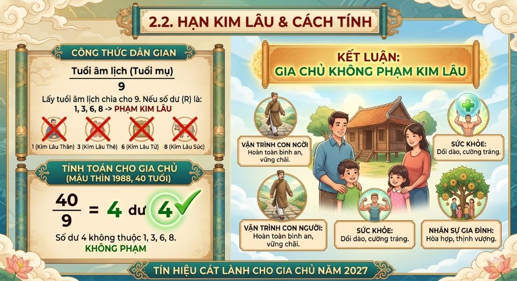 2027 Gia chủ 40 tuổi, không phạm tuổi Mậu Thìn không phạm Kim Lâu