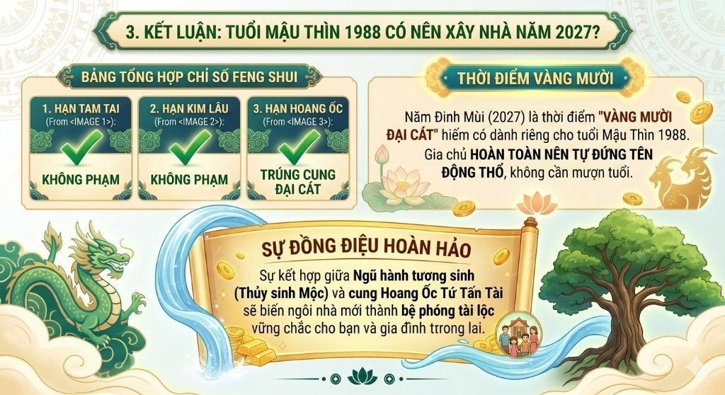 Năm 2027 là 1 năm rất tốt cho gia chủ tuổi Mậu Thìn làm nhà